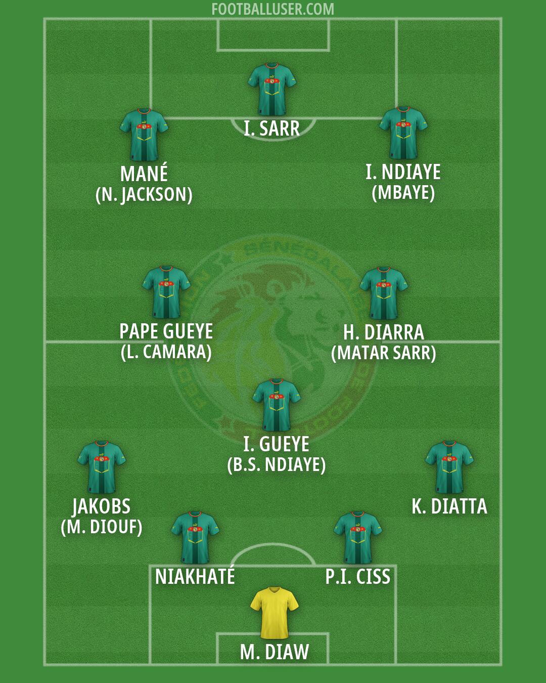 Senegal Formation 2026
