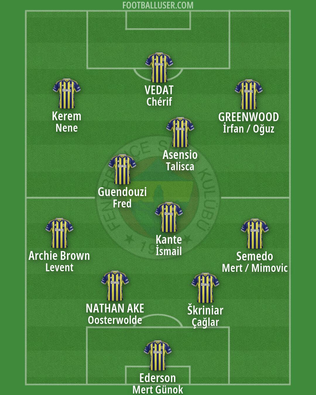 Fenerbahçe Formation 2026