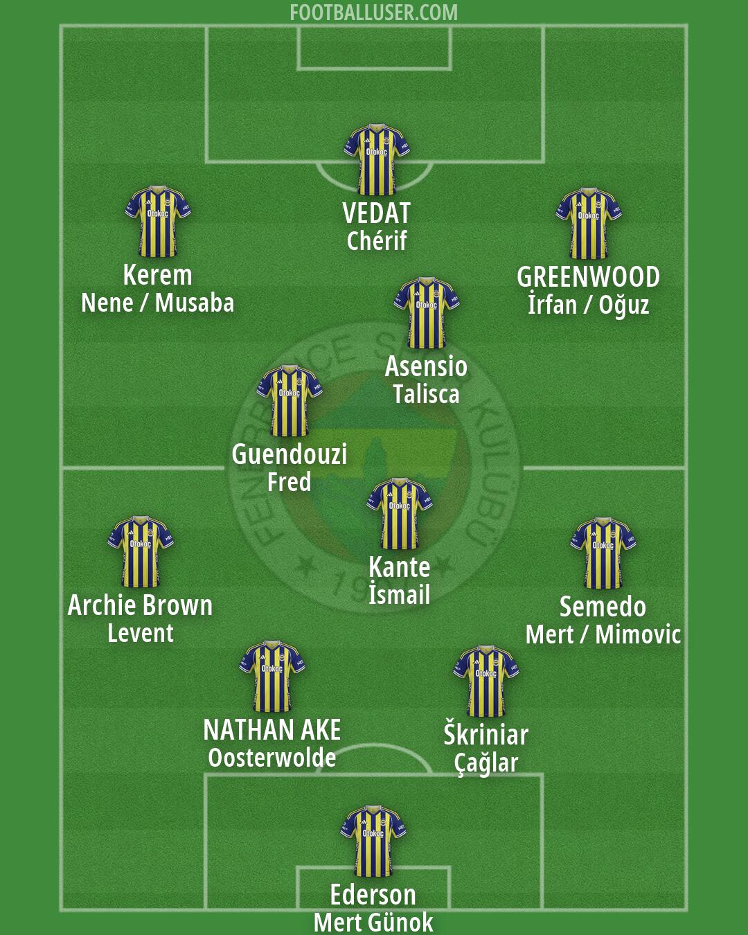 Fenerbahçe Formation 2026