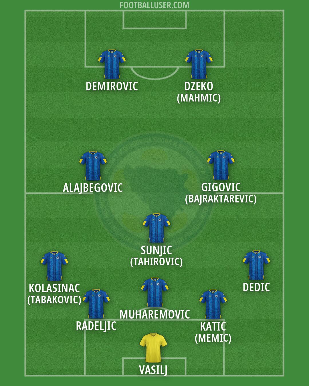 Bosnia and Herzegovina Formation 2026