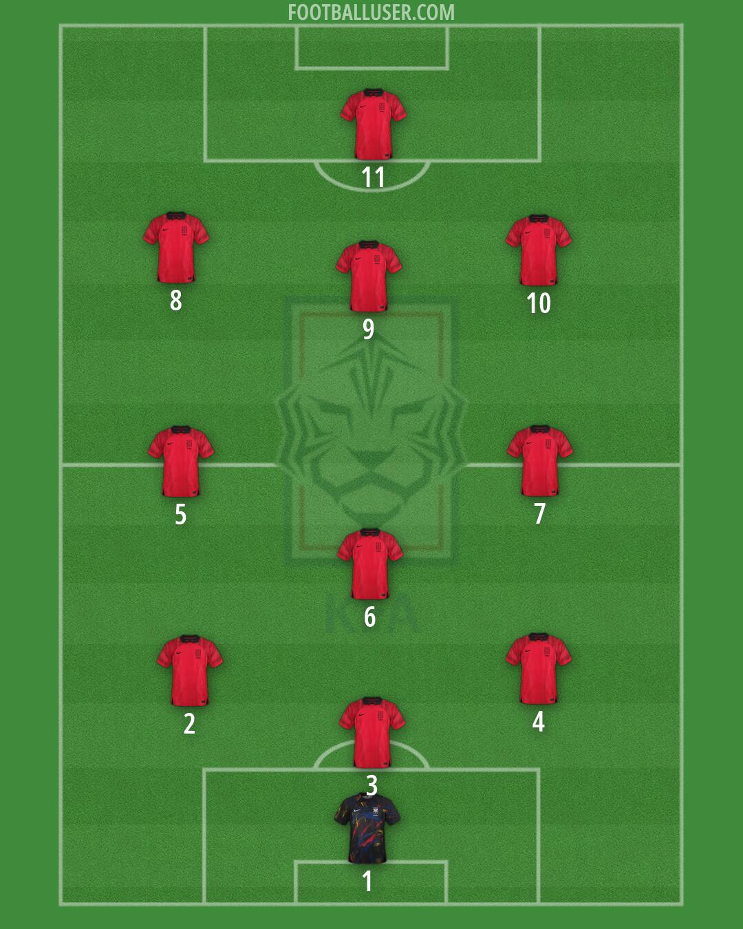 South Korea Formation 2026