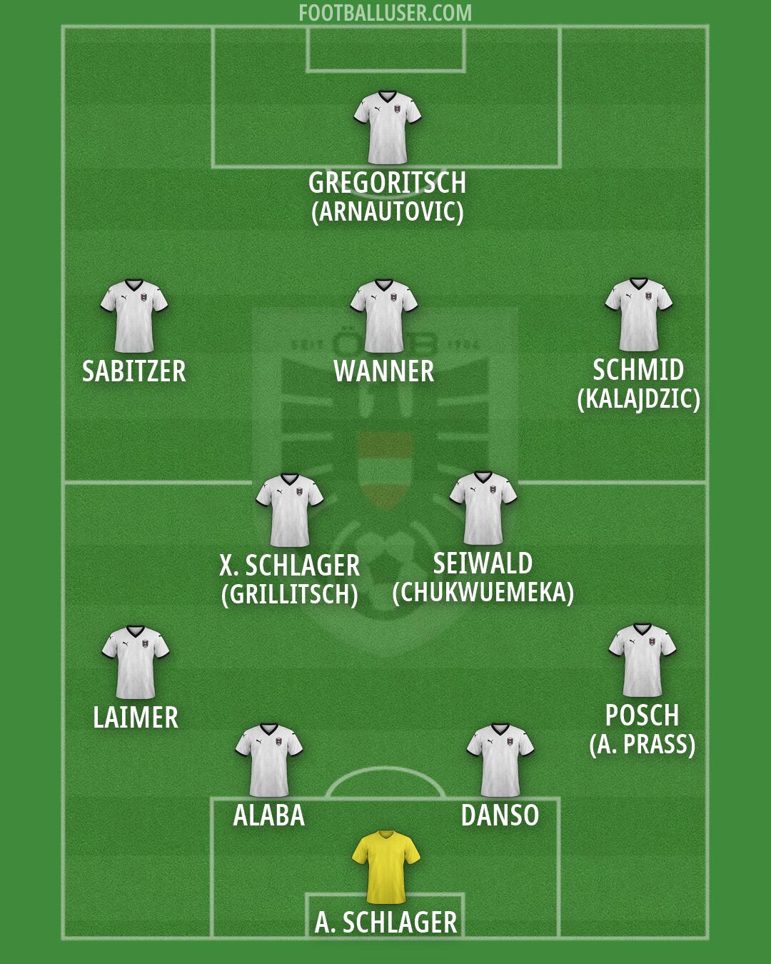 Austria Formation 2026