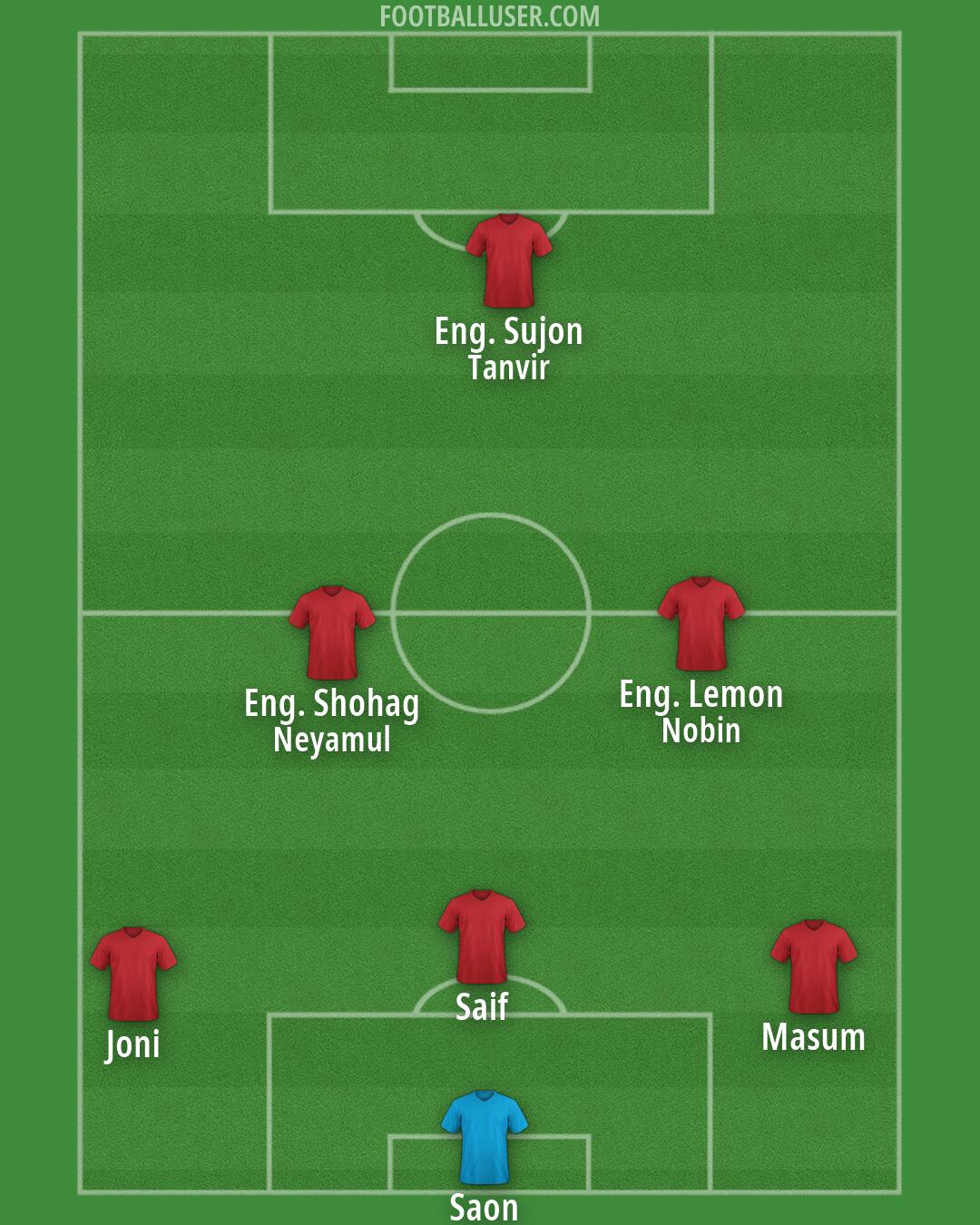 Custom Team Formation 2026