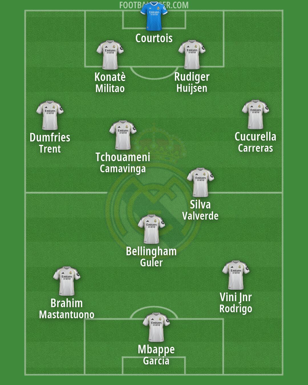 Real Madrid Formation 2026
