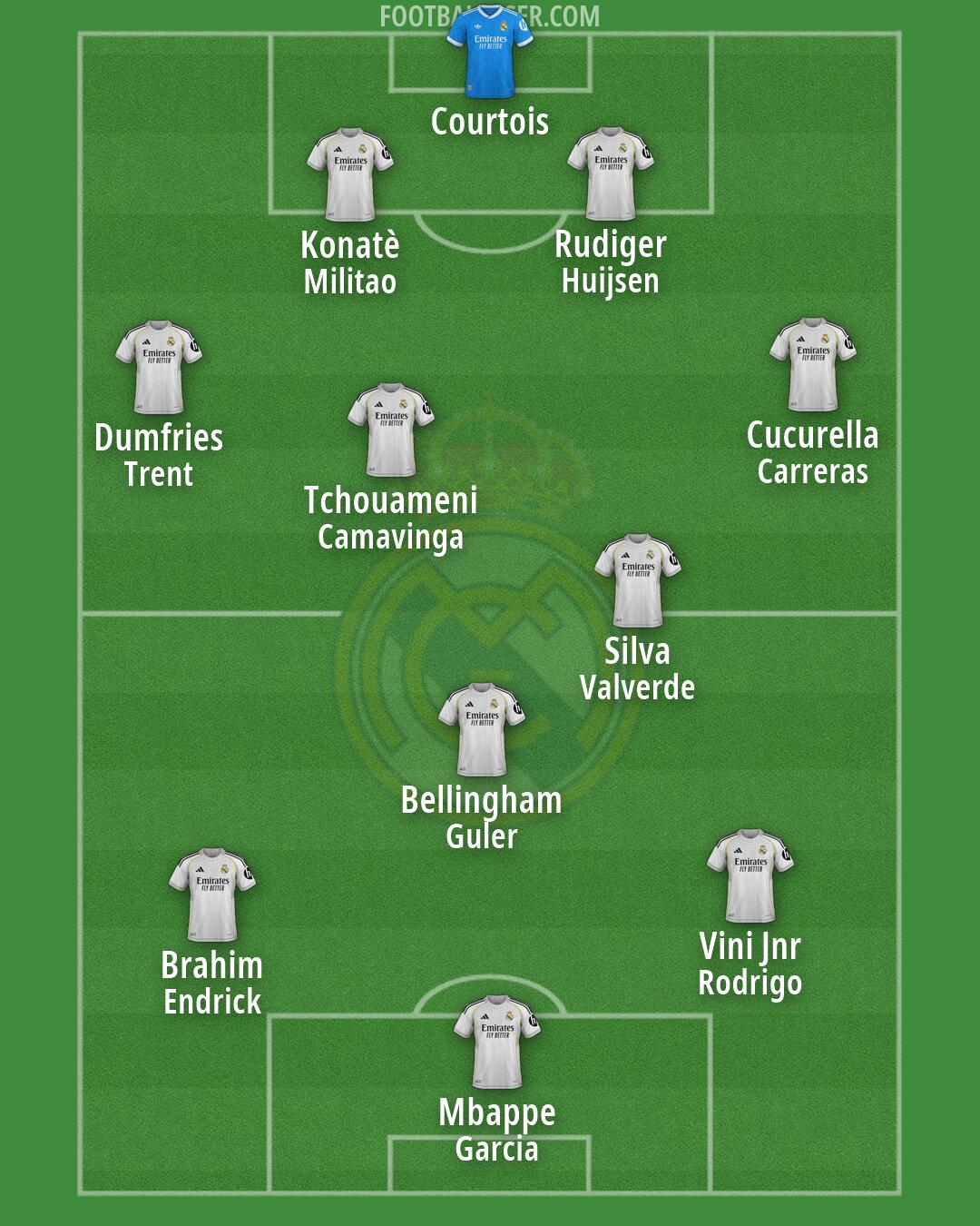 Real Madrid Formation 2026