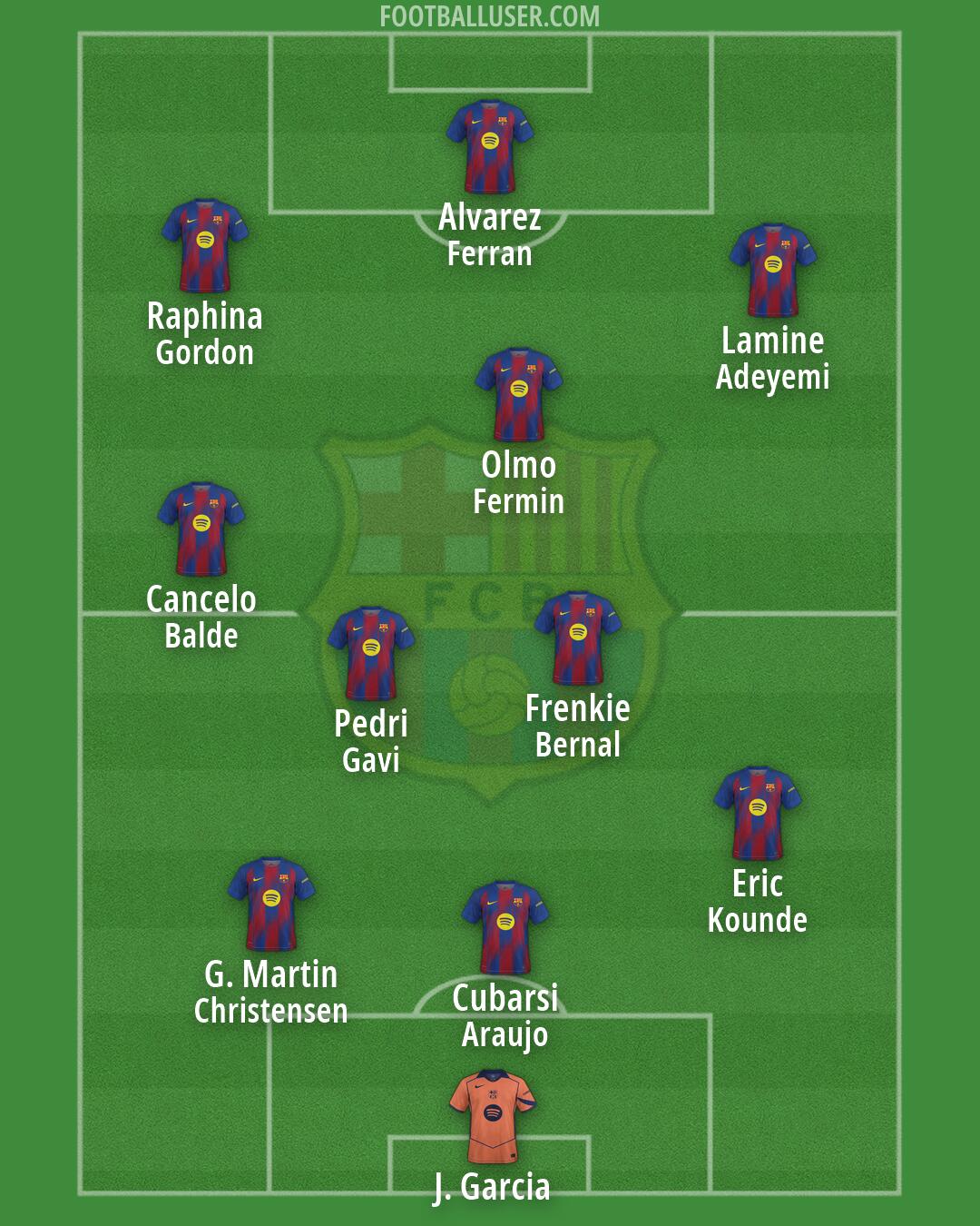 Barcelona Formation 2026