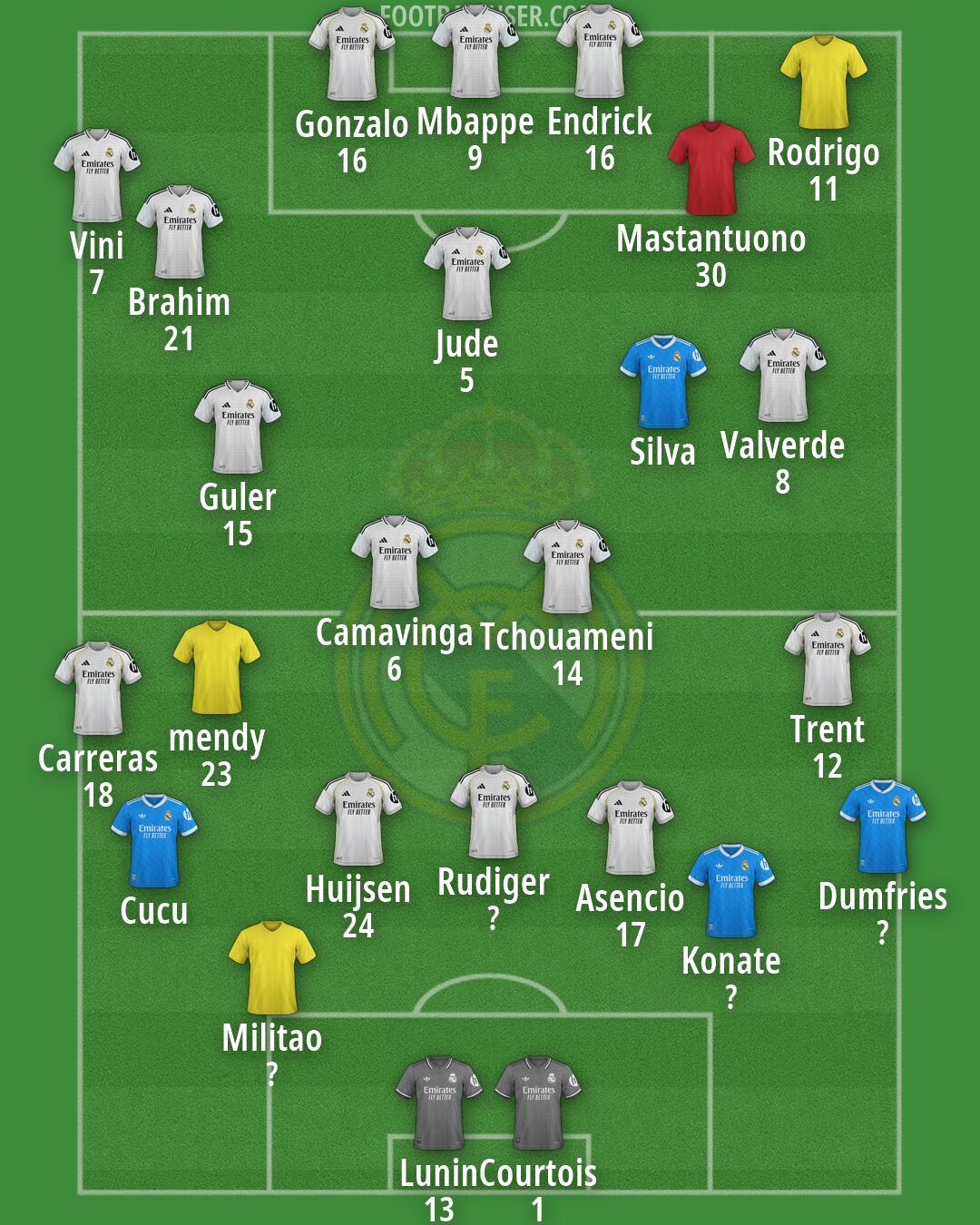 Real Madrid Formation 2026