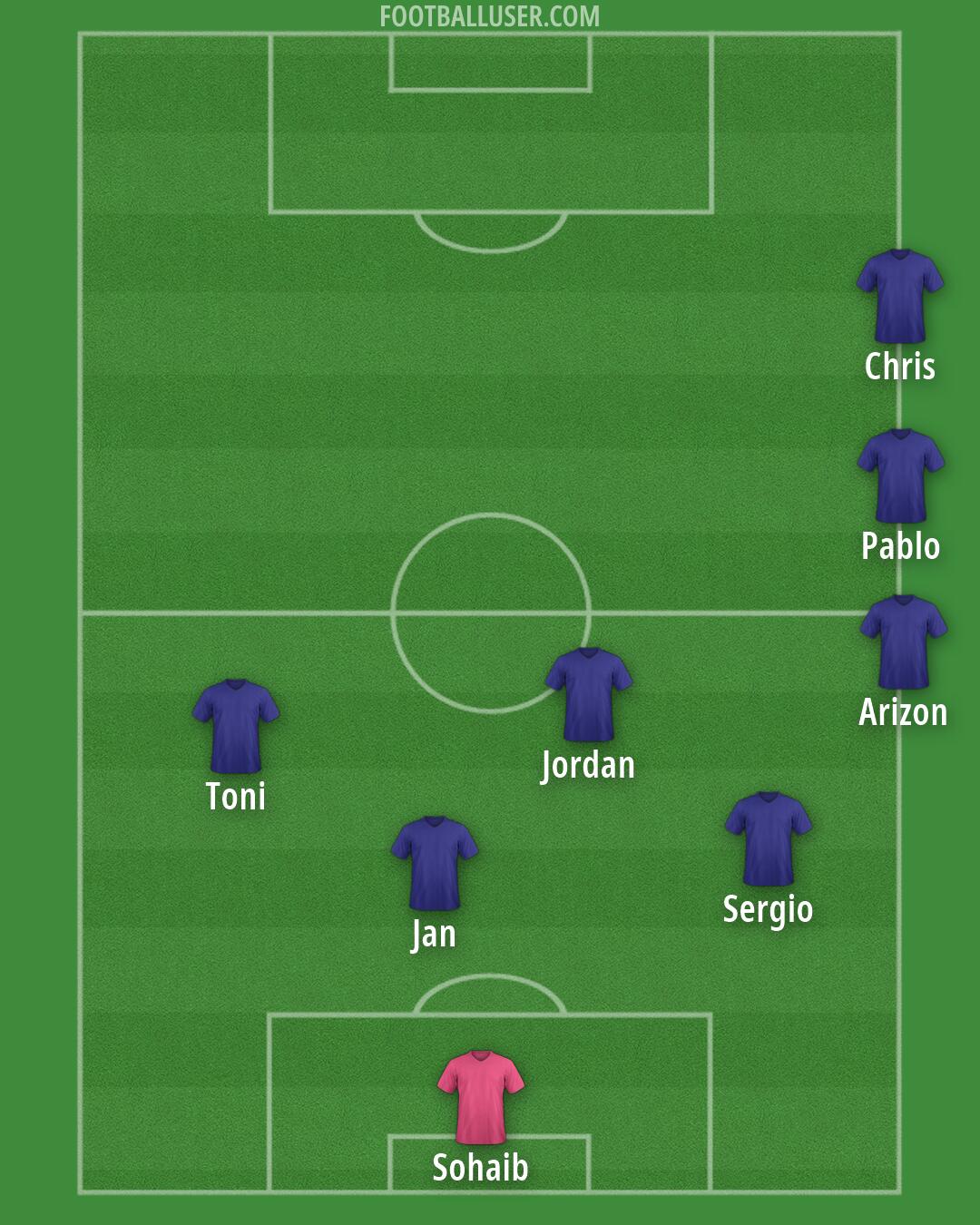 Custom Team Formation 2026