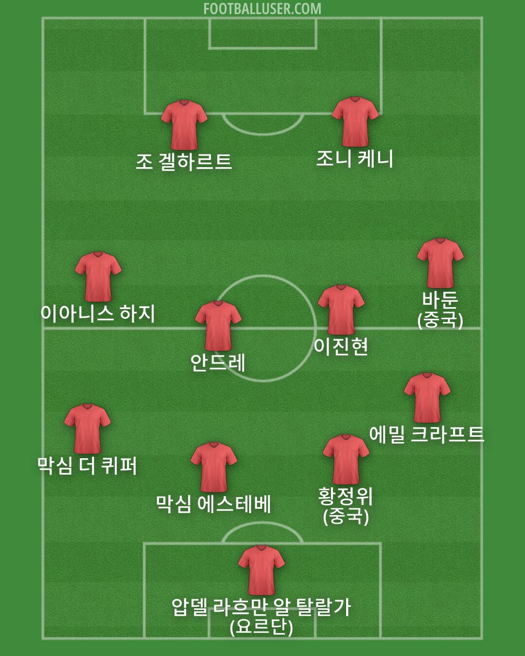 Custom Team Formation 2026