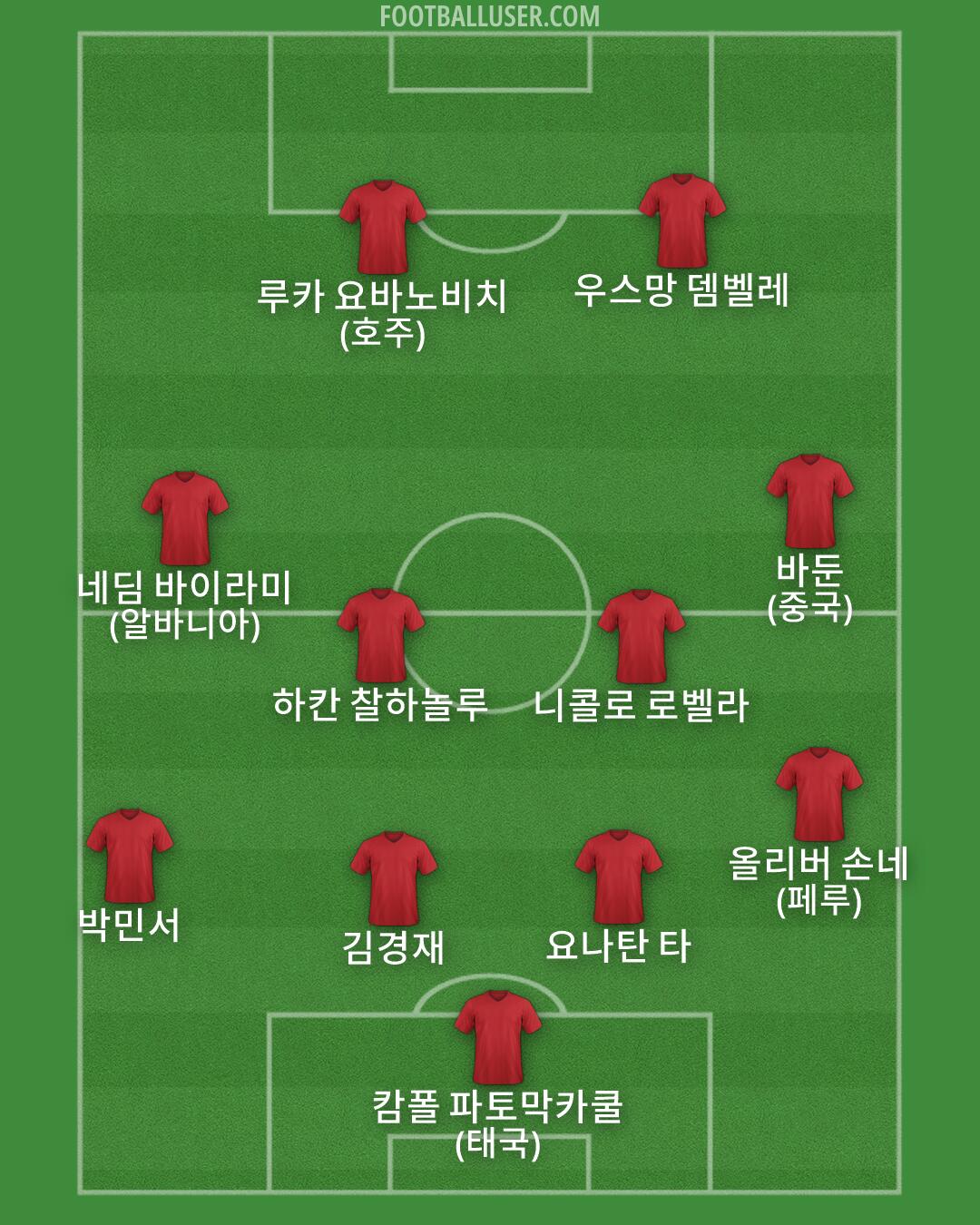 Custom Team Formation 2026