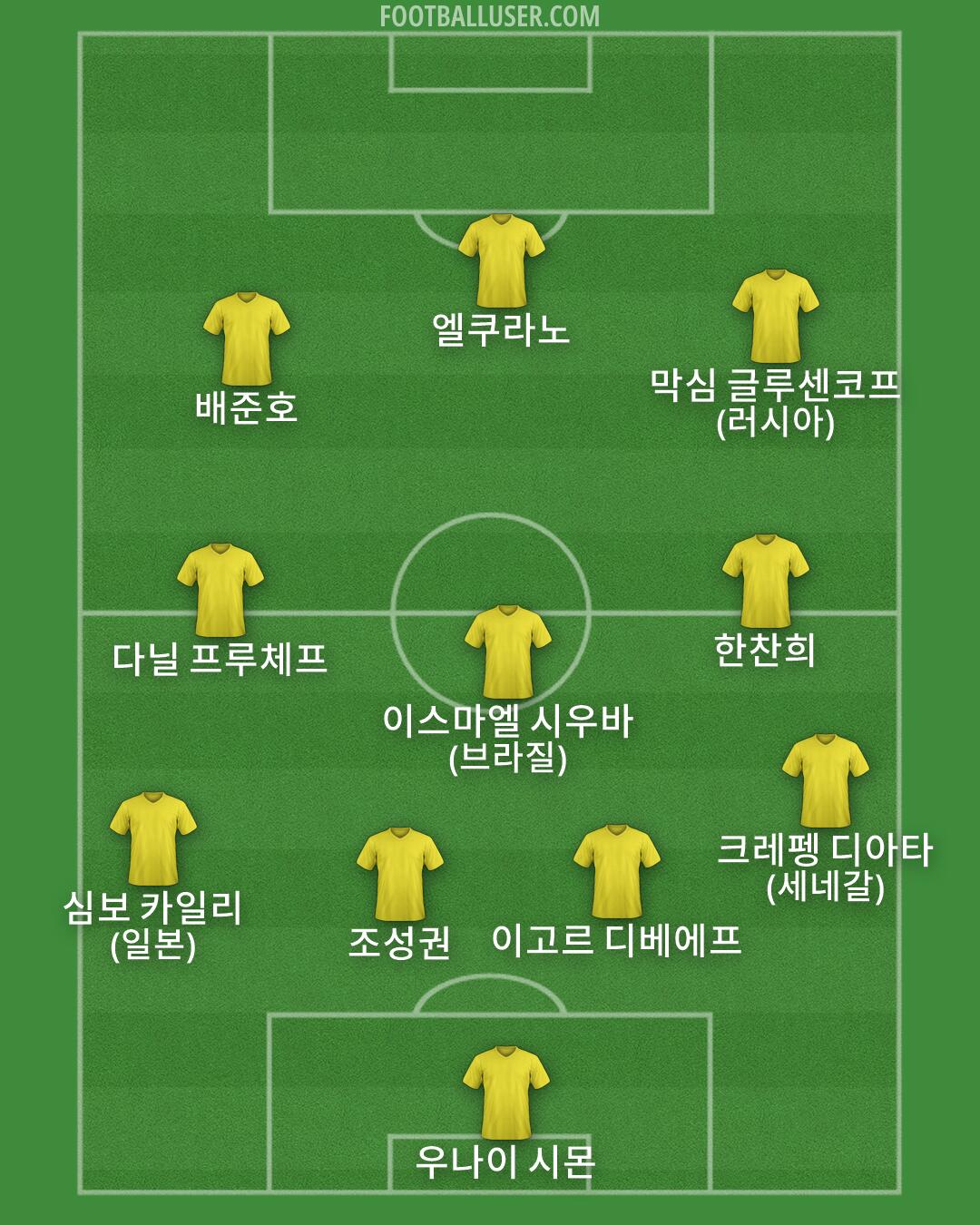Custom Team Formation 2026