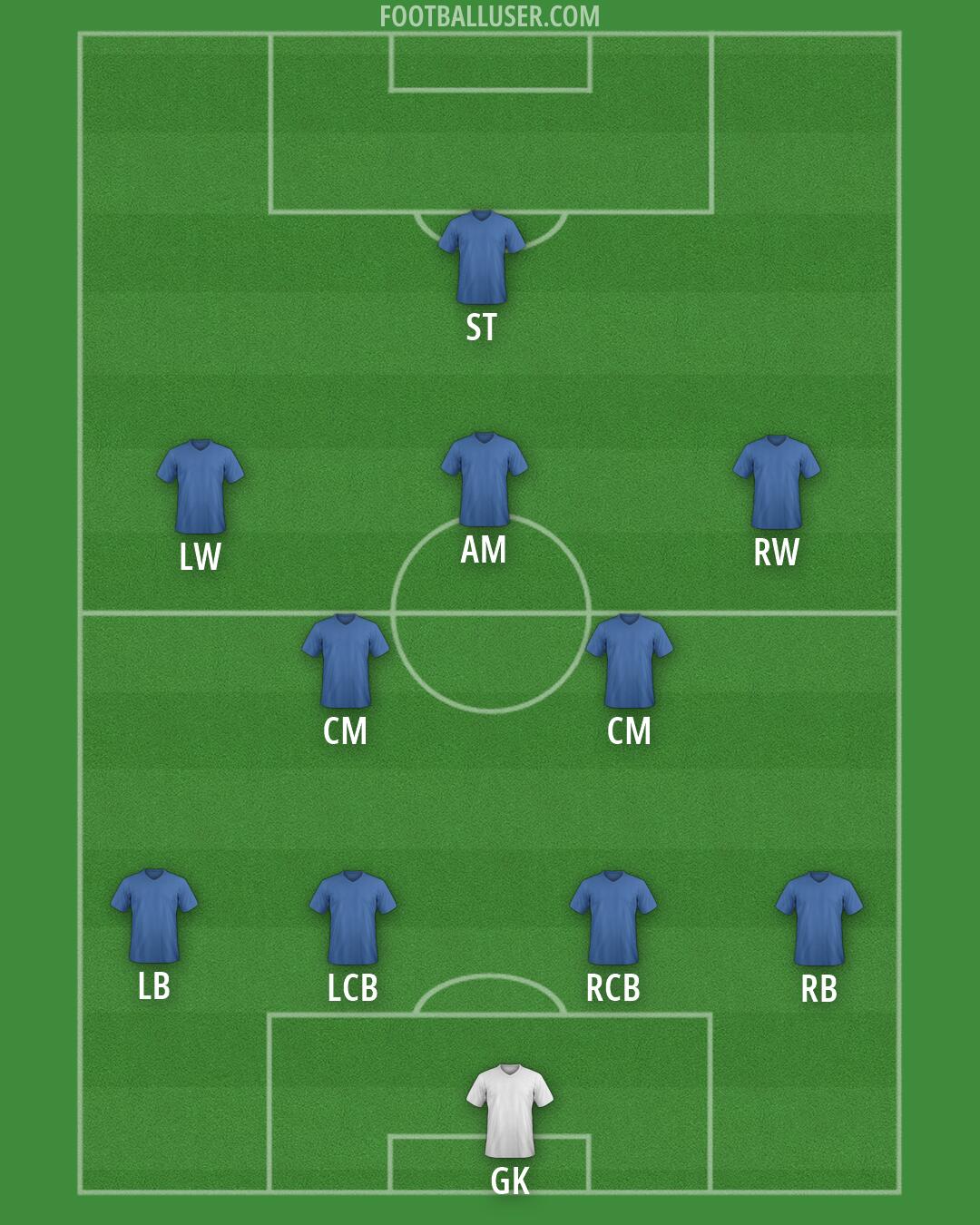 Custom Team Formation 2026