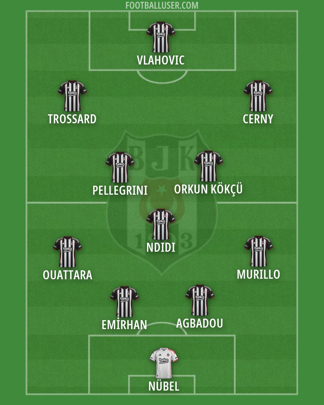 Besiktas Formation 2026