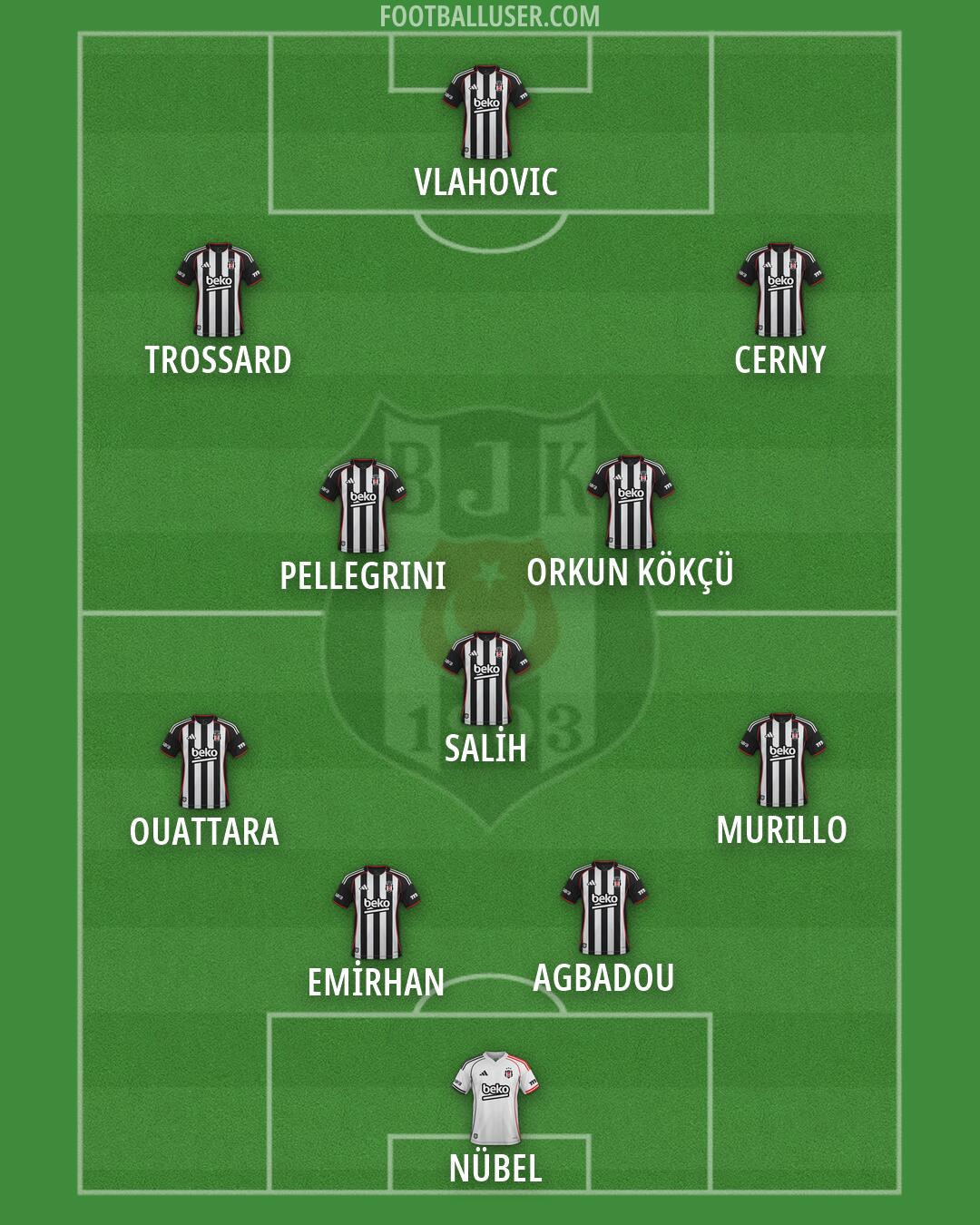 Besiktas Formation 2026