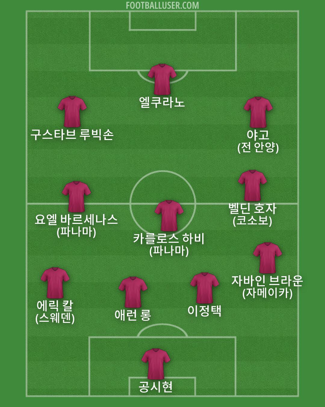 Custom Team Formation 2026