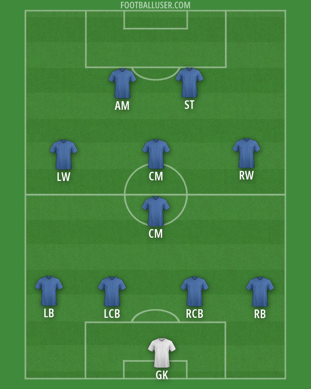 Custom Team Formation 2026