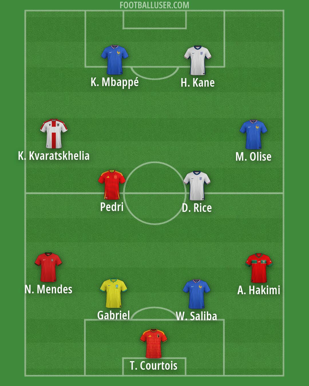 Custom Team Formation 2026