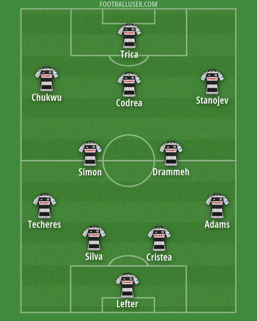 U Cluj Formation 2026