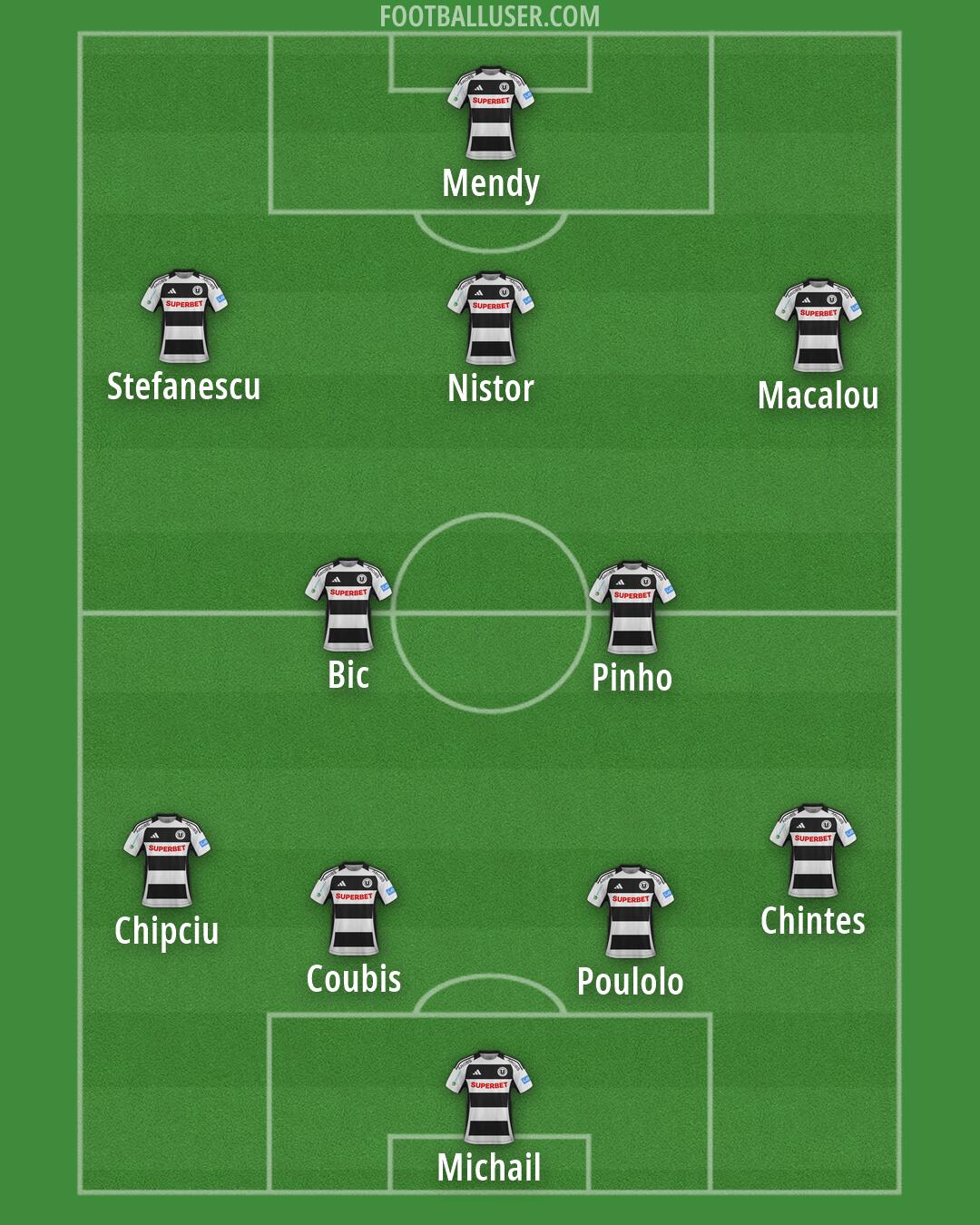 U Cluj Formation 2026
