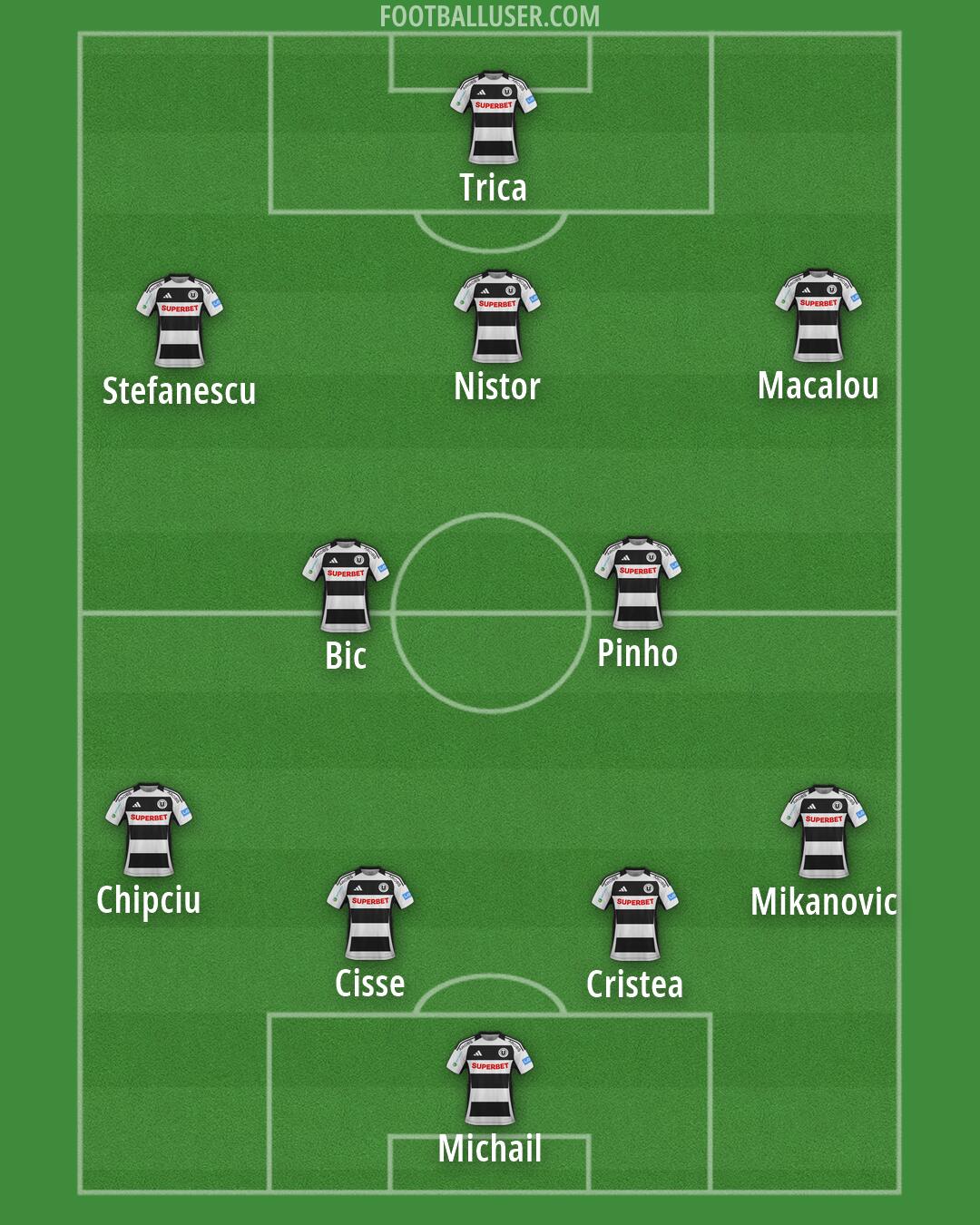 U Cluj Formation 2026