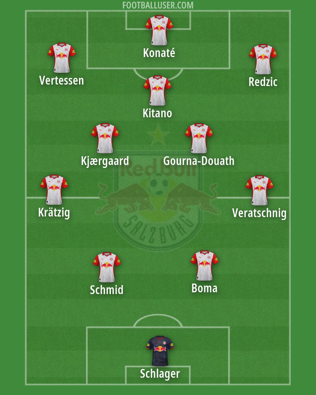 RB Salzburg Formation 2026