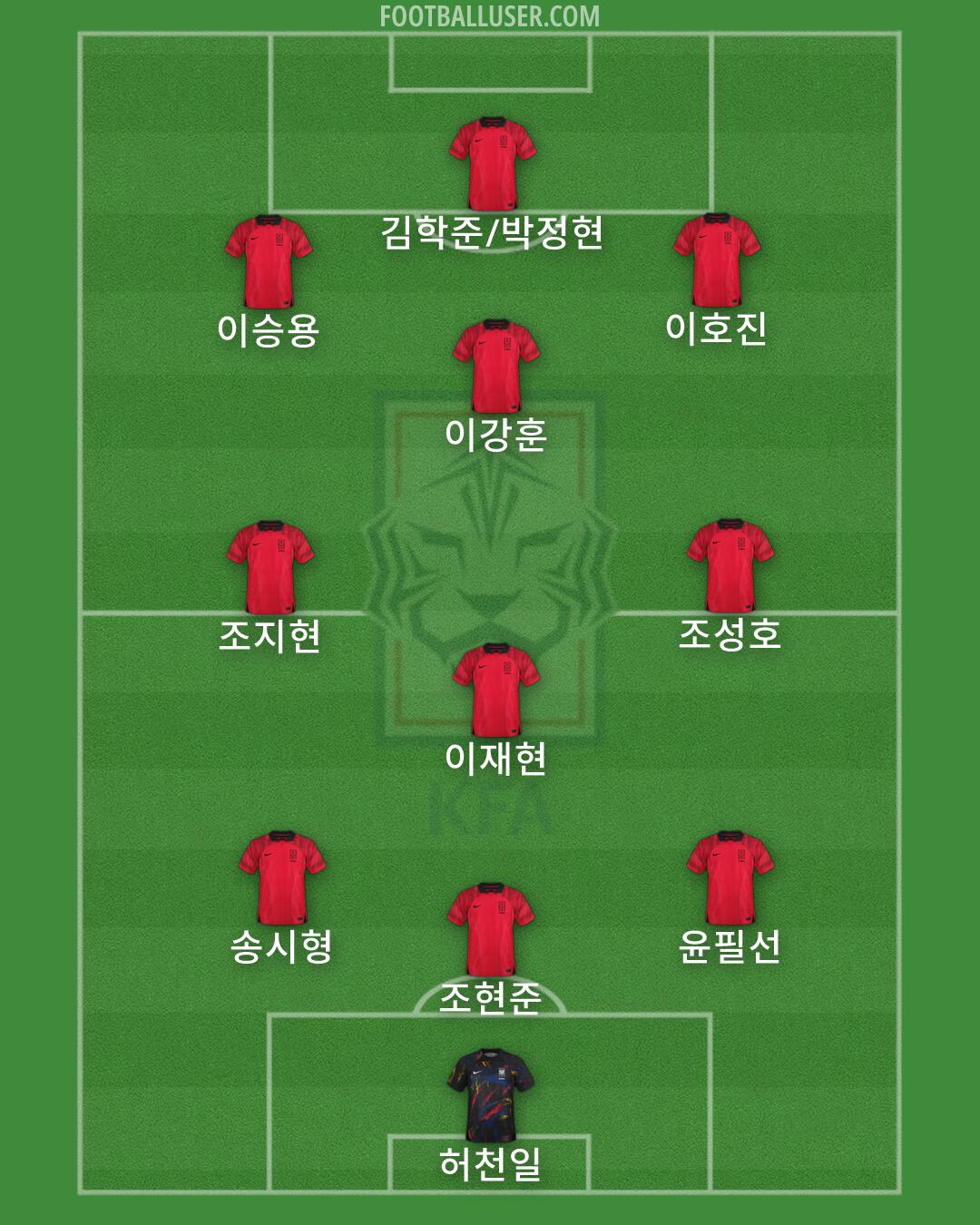 South Korea Formation 2026