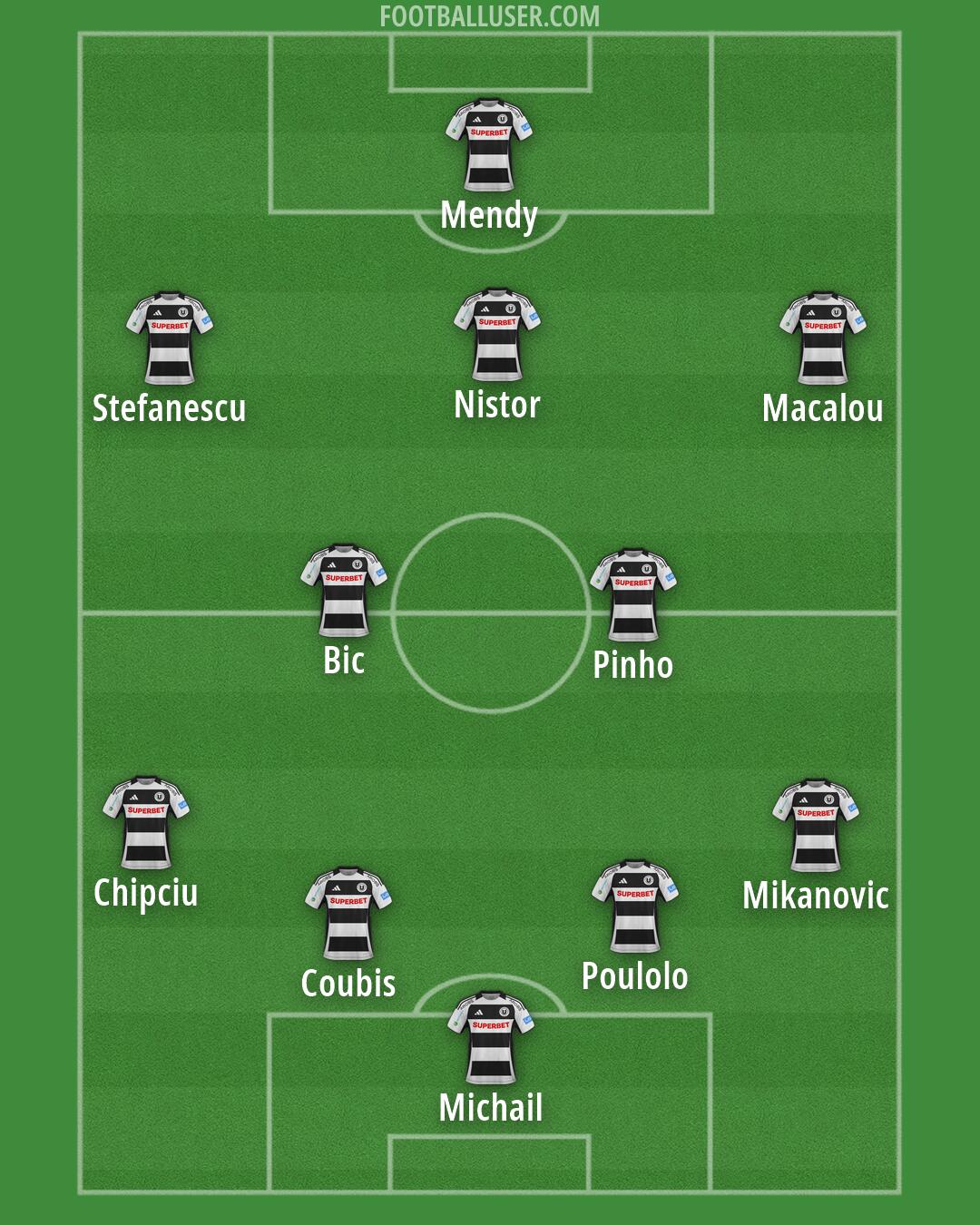 U Cluj Formation 2026
