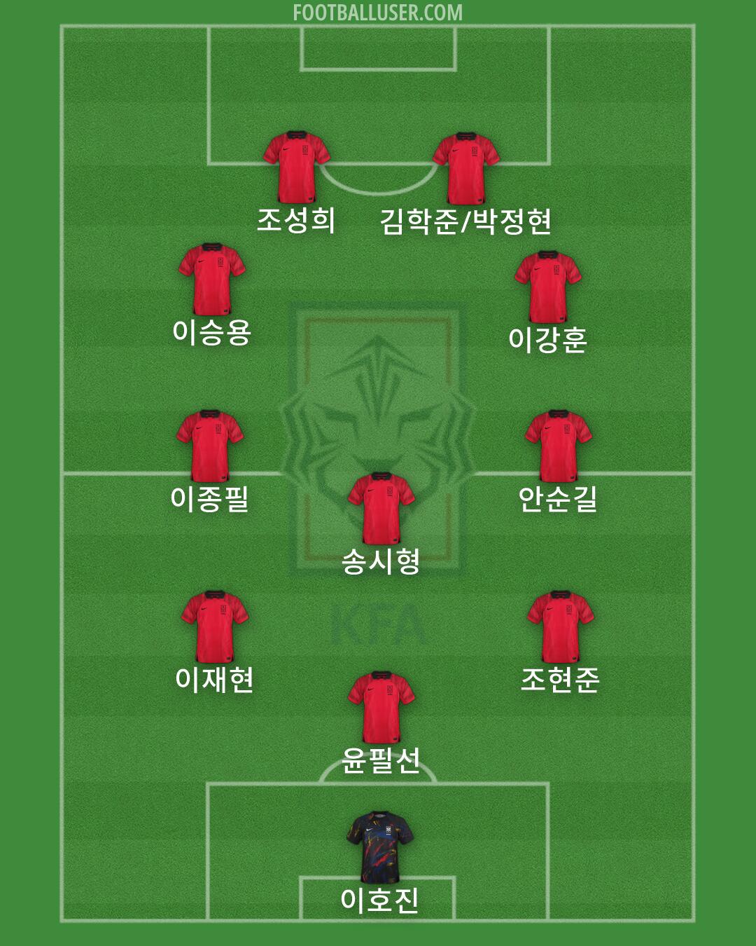 South Korea Formation 2026