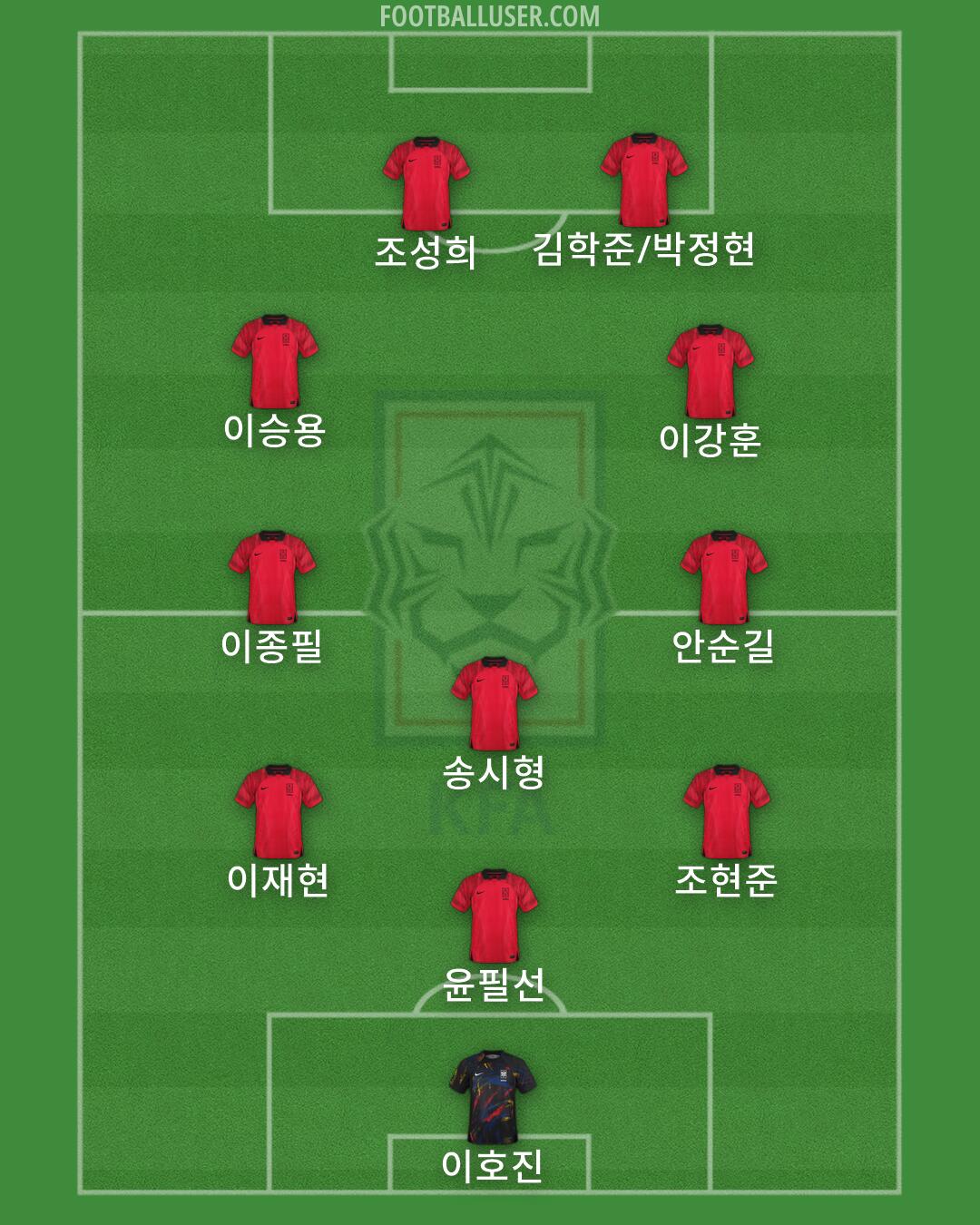 South Korea Formation 2026