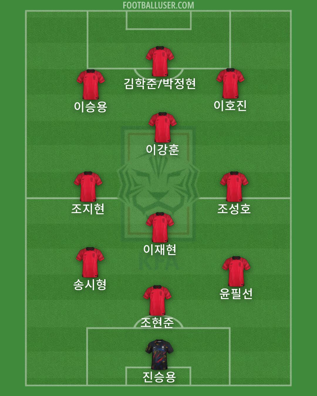 South Korea Formation 2026
