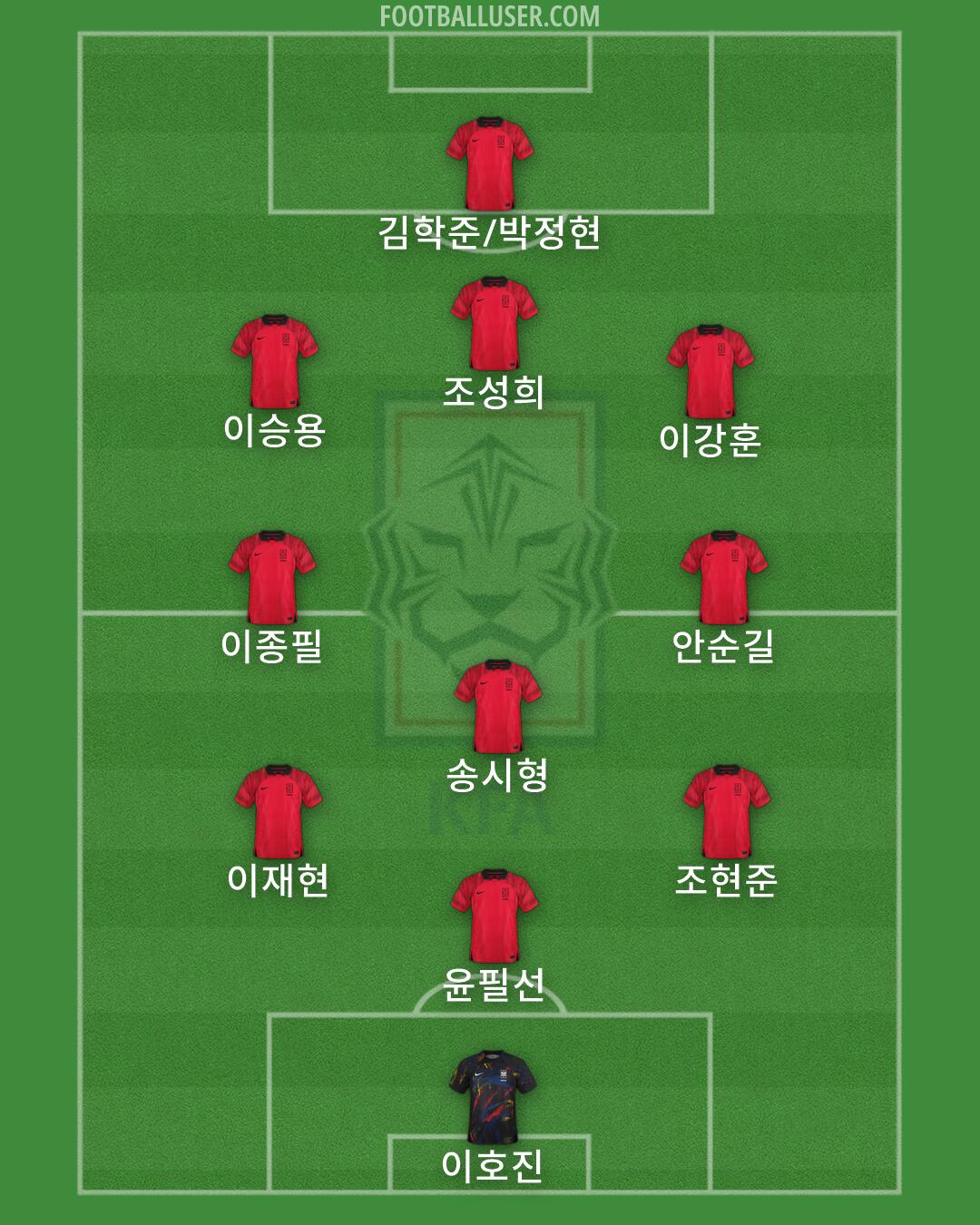South Korea Formation 2026