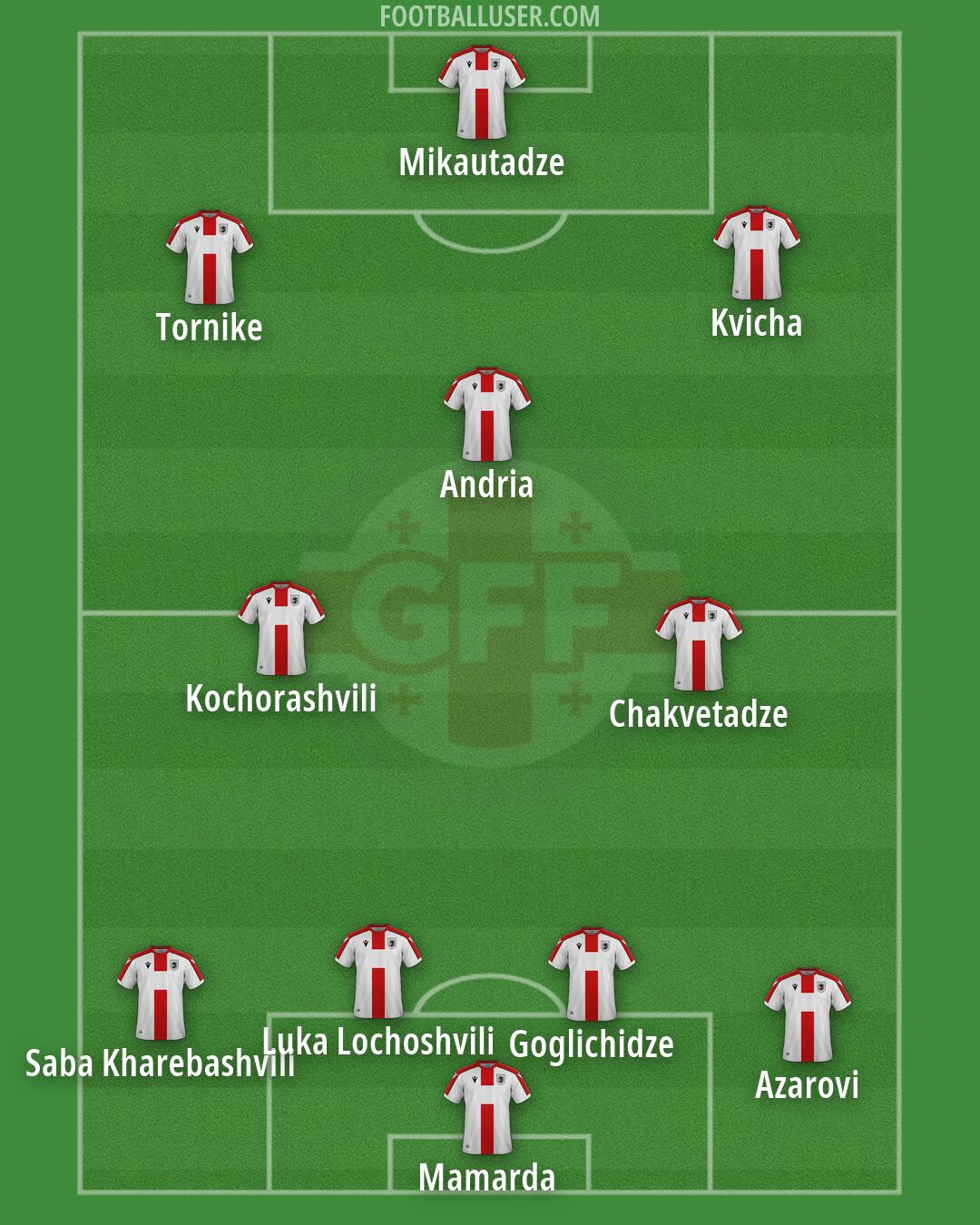 Georgia Formation 2026