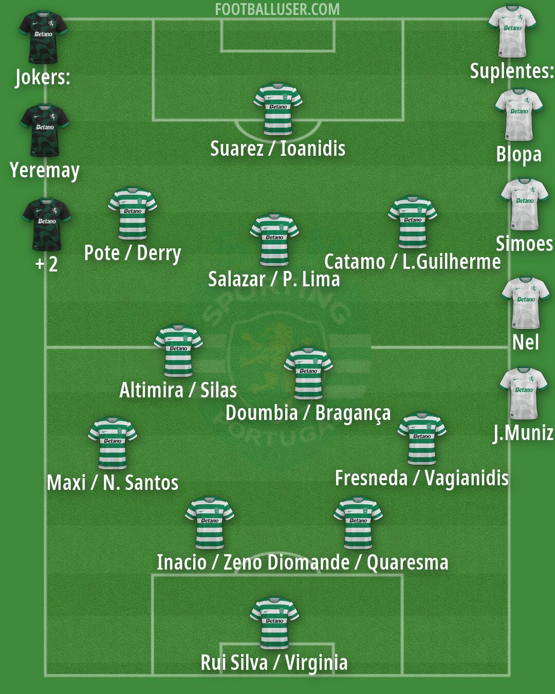 Sporting CP Formation 2026