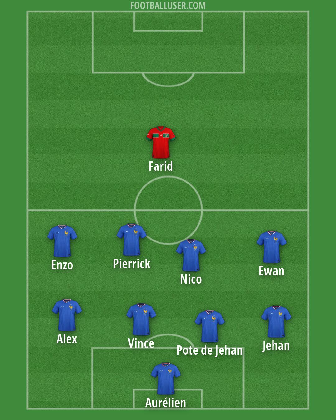 Custom Team Formation 2026