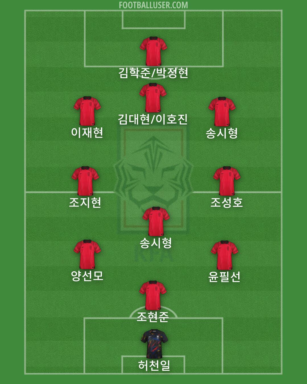 South Korea Formation 2026