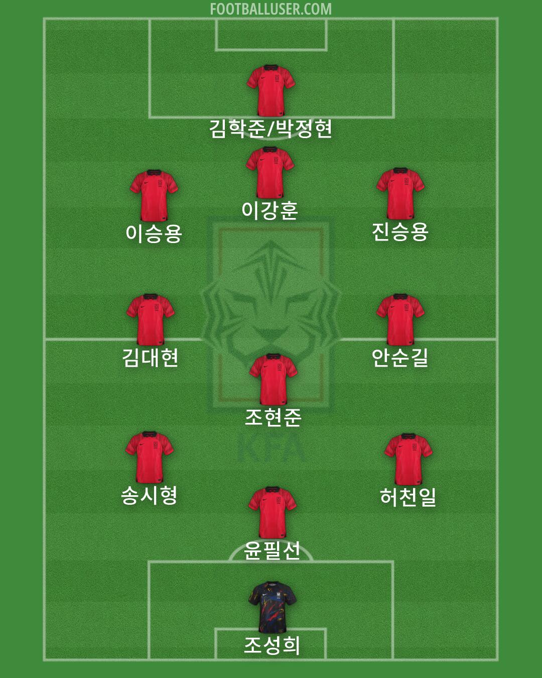 South Korea Formation 2026
