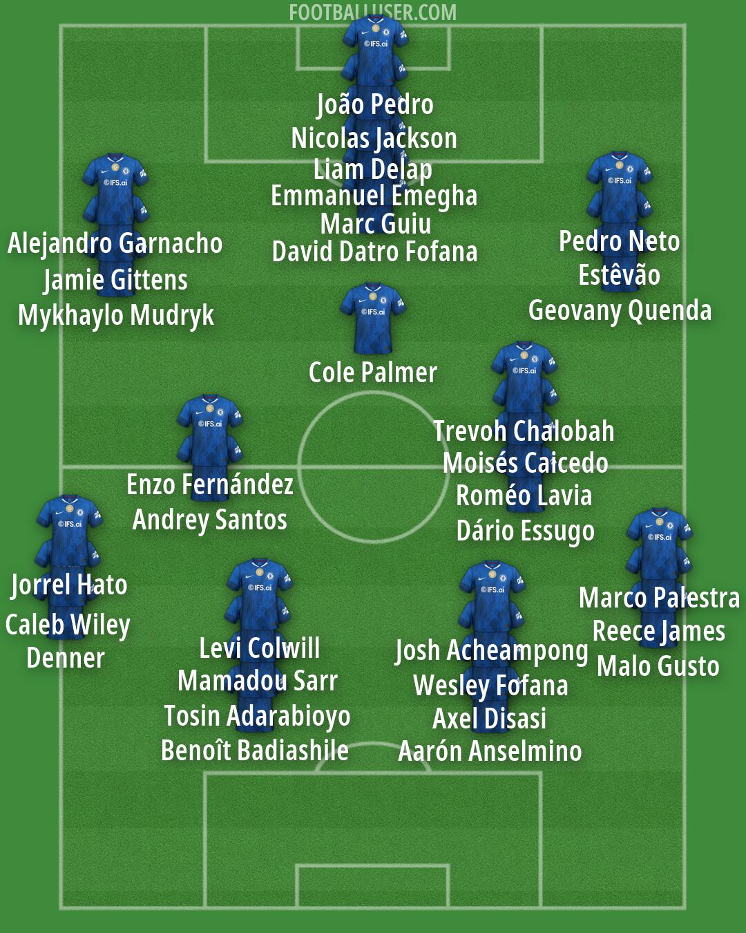 Chelsea Formation 2026