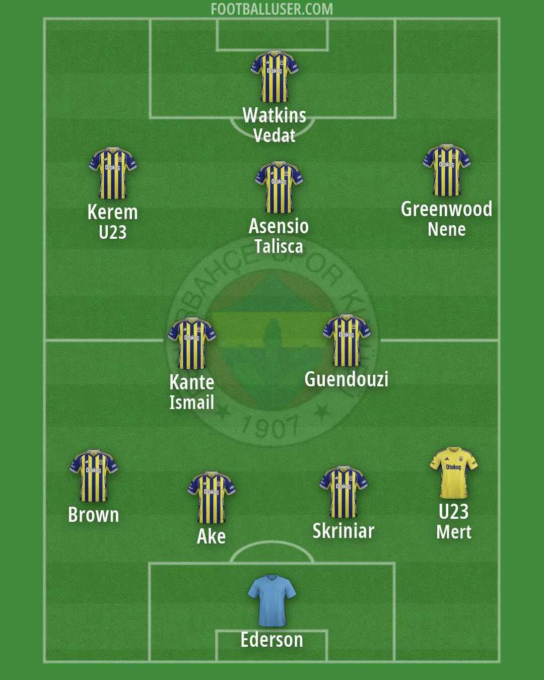 Fenerbahçe Formation 2026