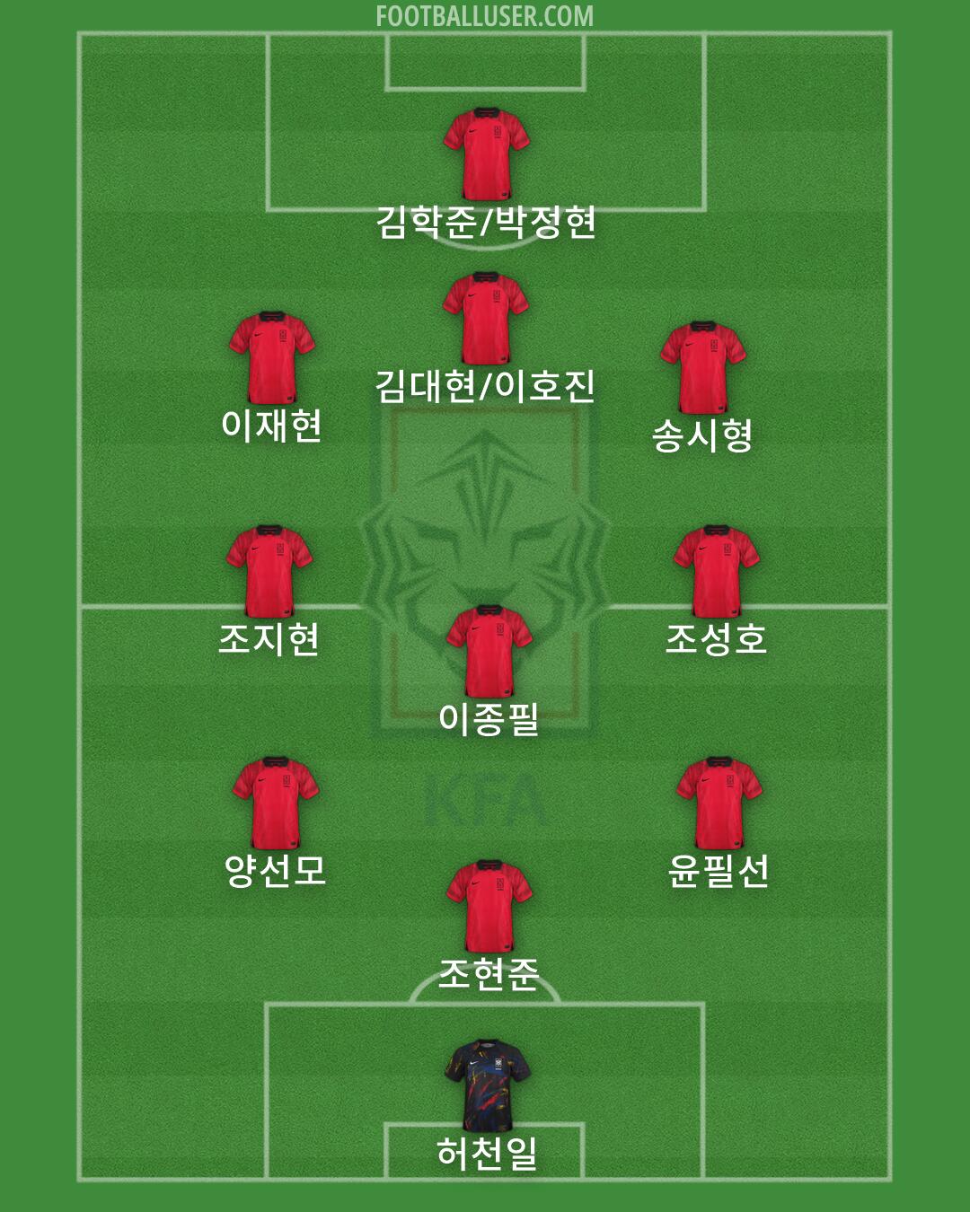 South Korea Formation 2026