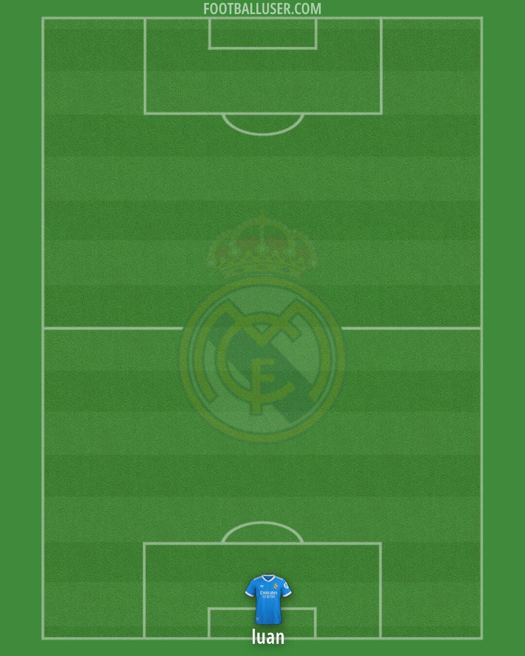 Real Madrid Formation 2026