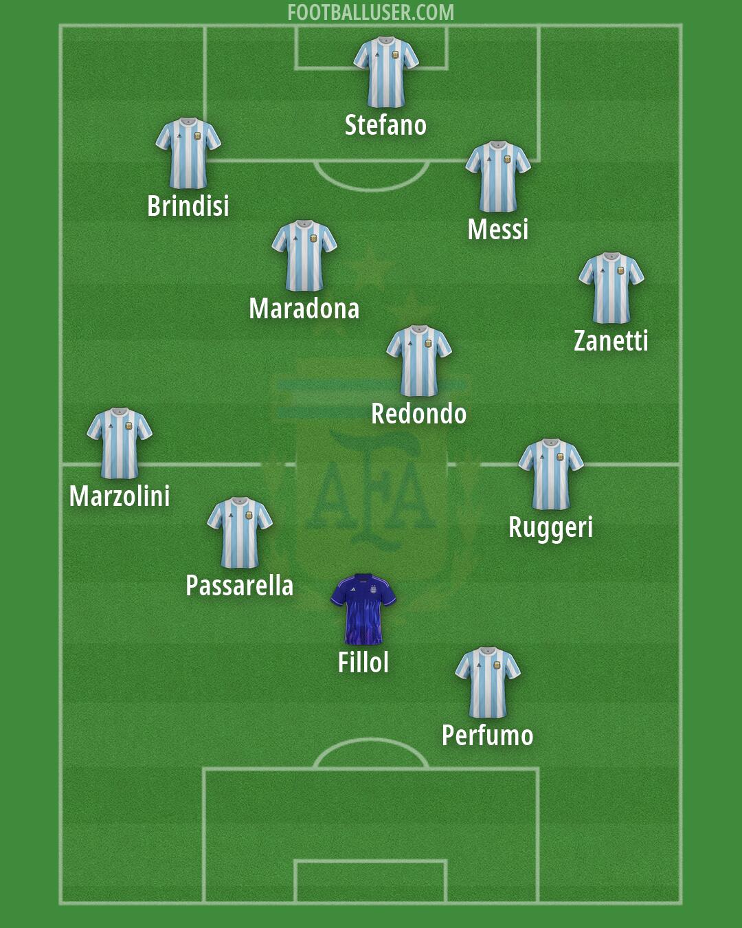 Argentina Formation 2026