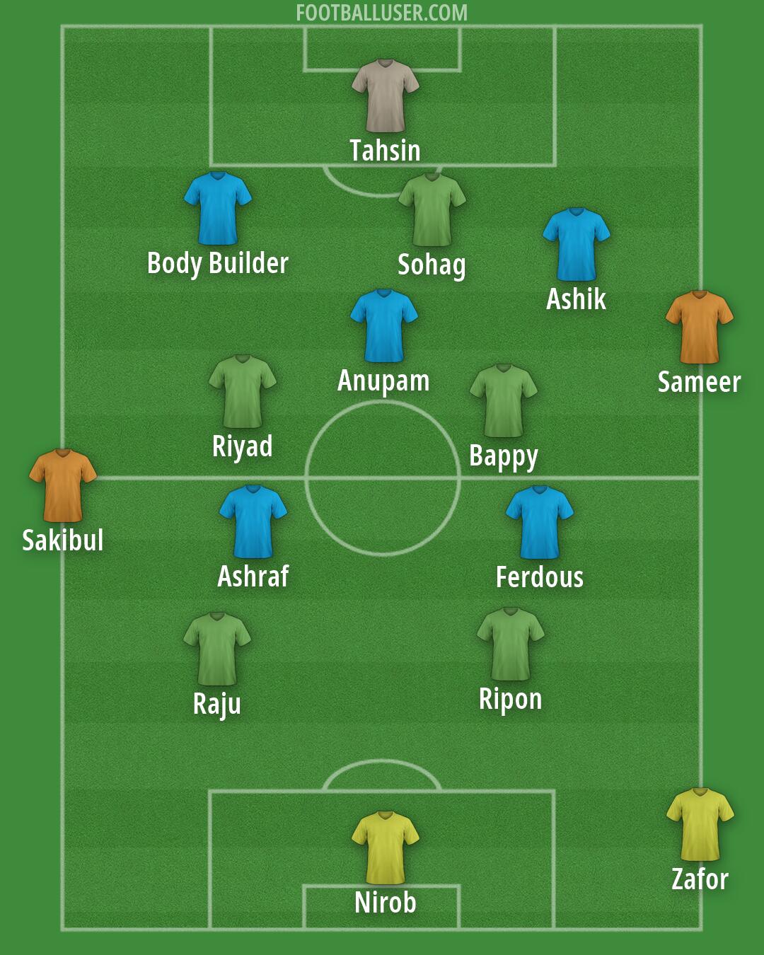 Custom Team Formation 2026