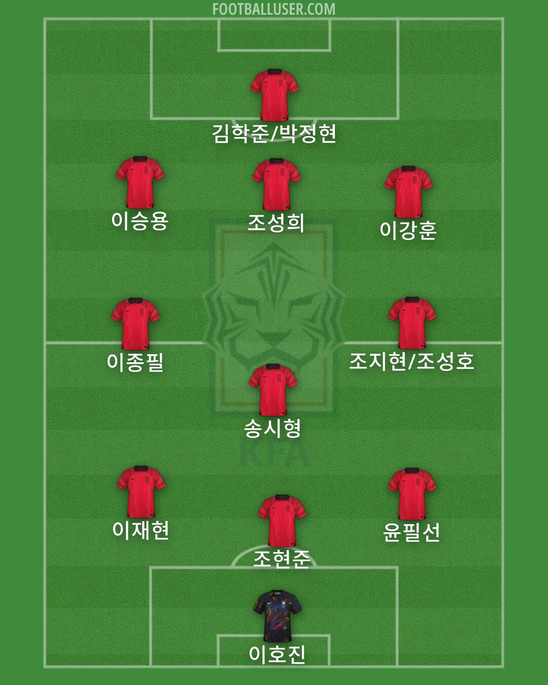 South Korea Formation 2026