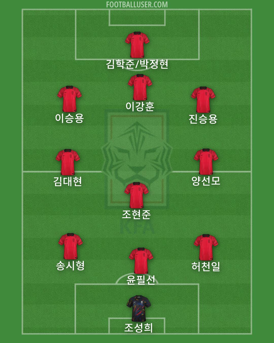 South Korea Formation 2026