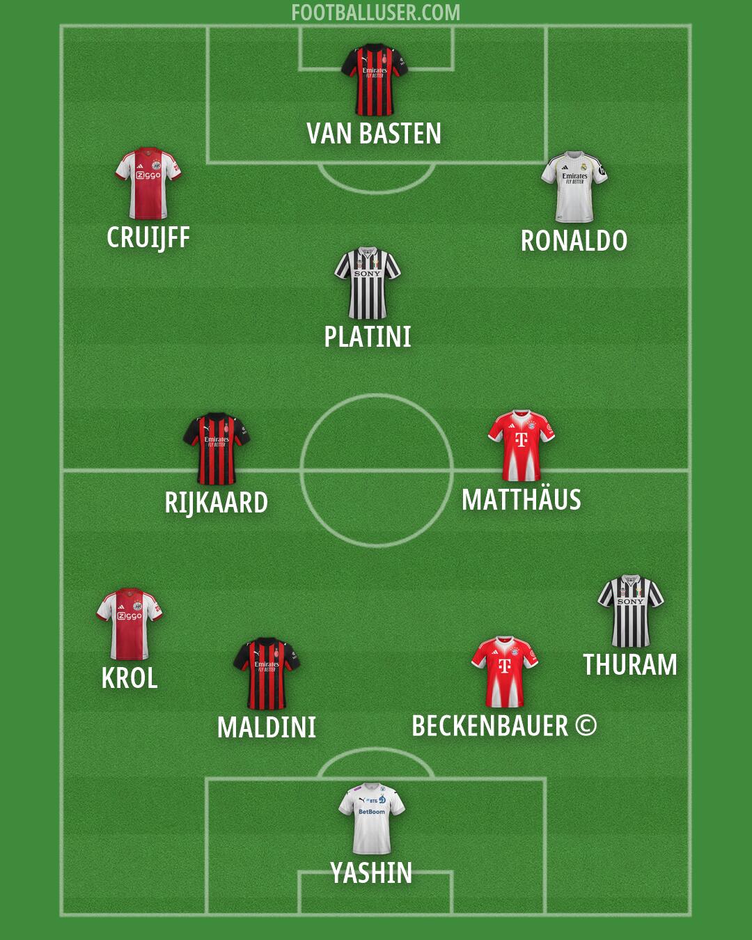 Custom Team Formation 2026