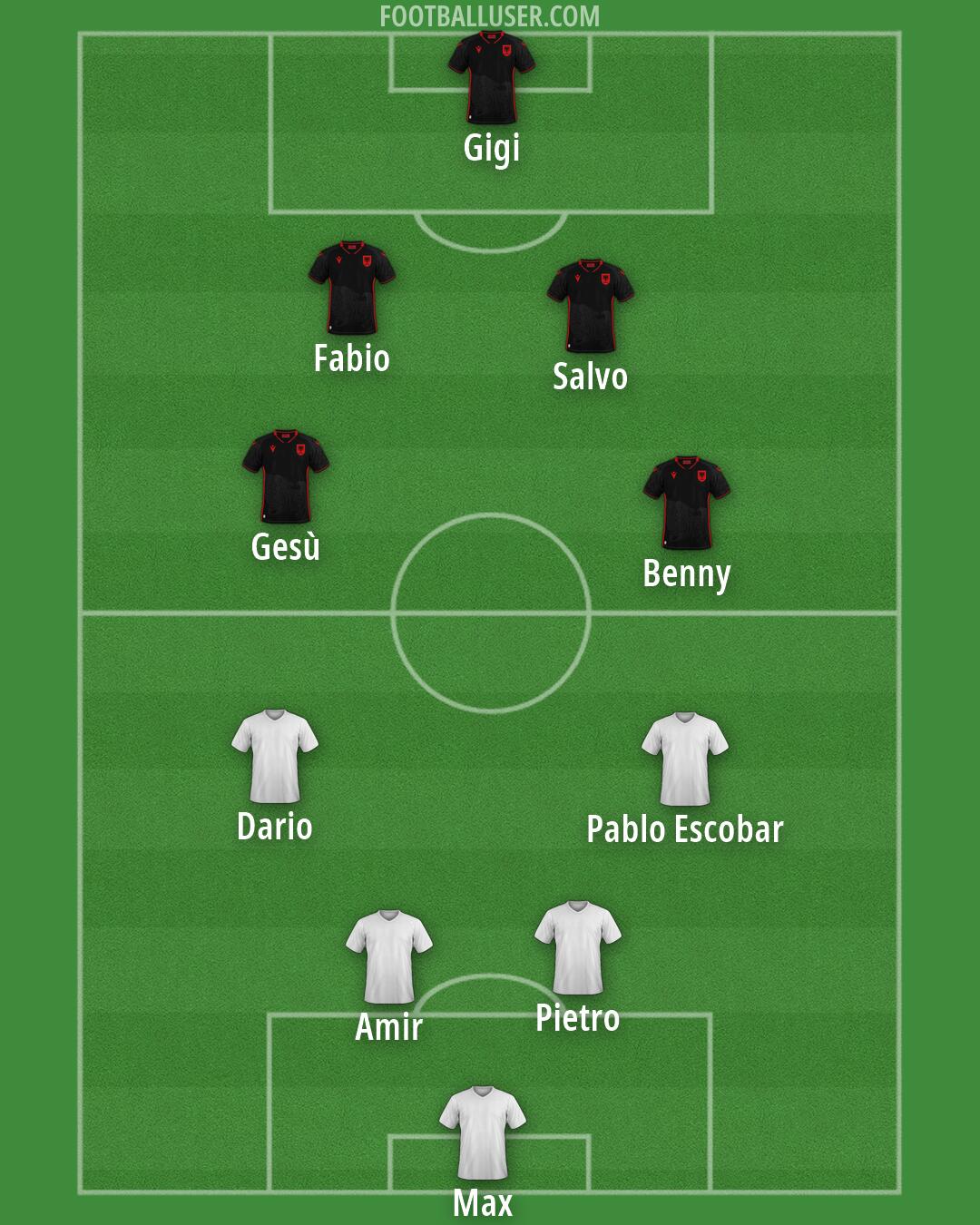 Albania Formation 2026