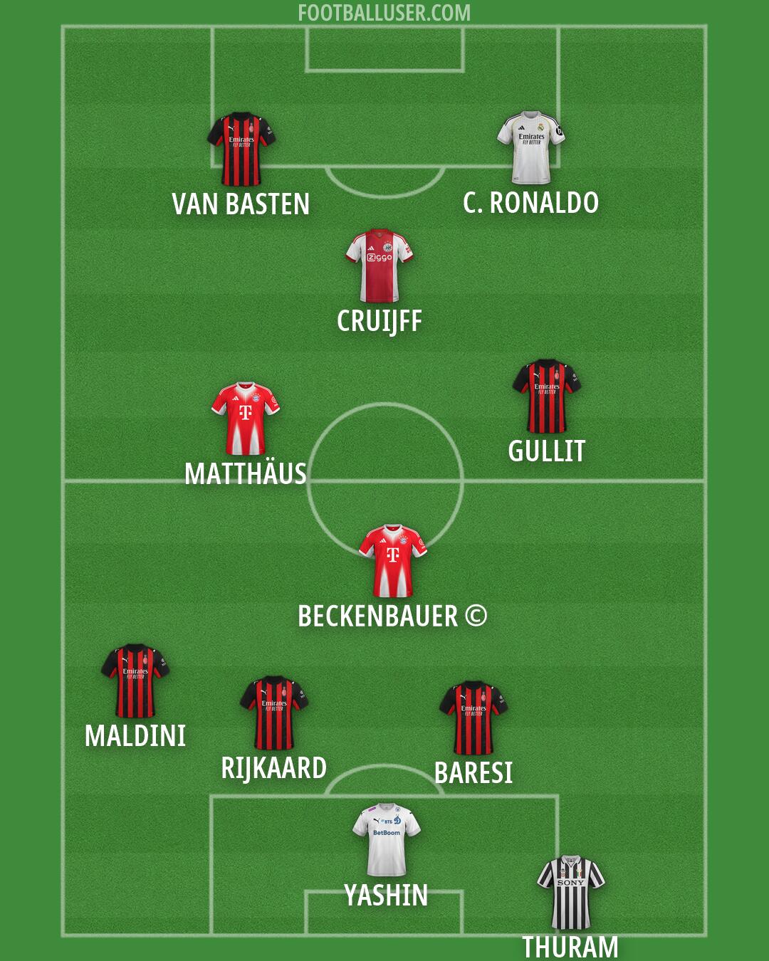 Custom Team Formation 2026