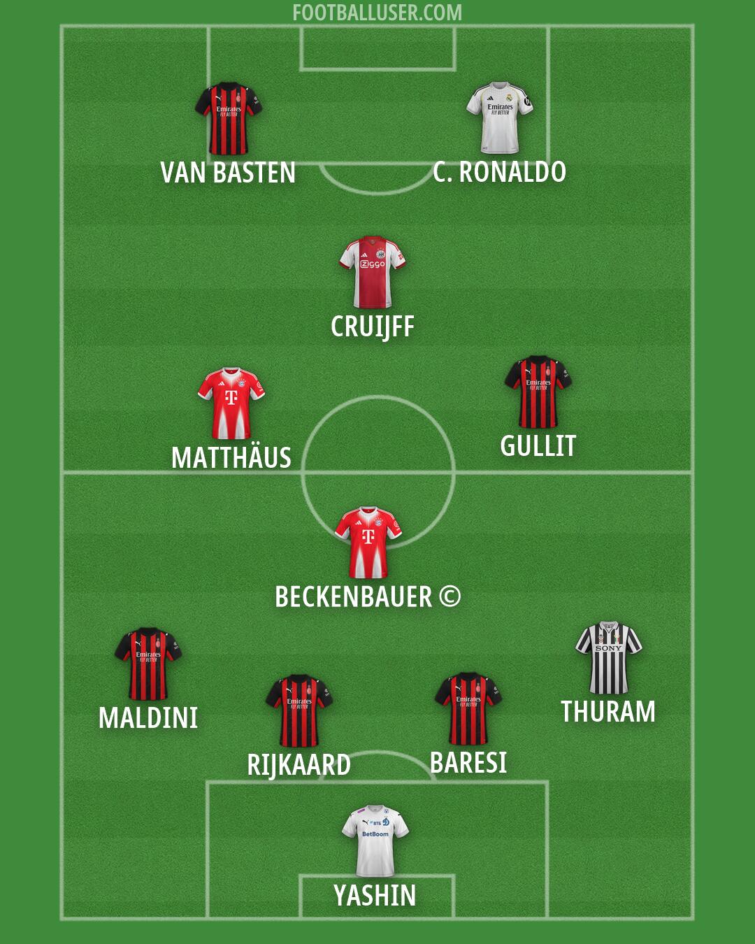 Custom Team Formation 2026