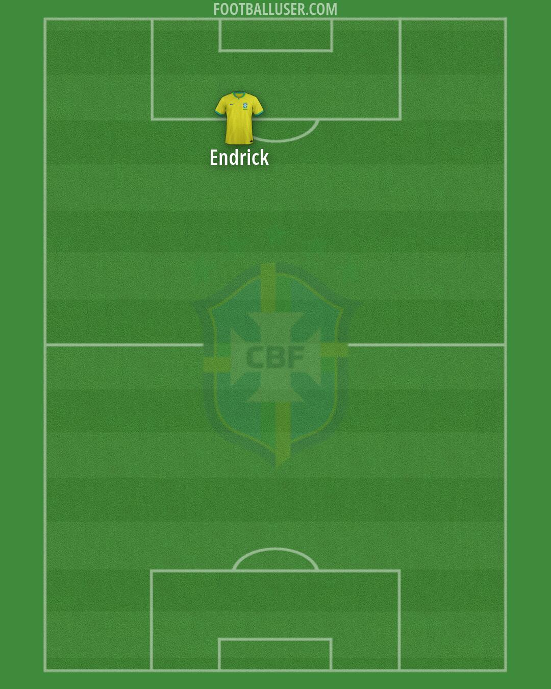 Brazil Formation 2026