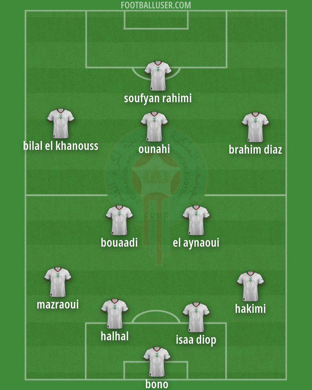 Morocco Formation 2026